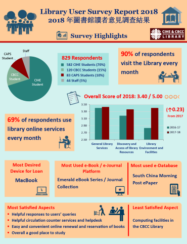 Survey Highlights 2018